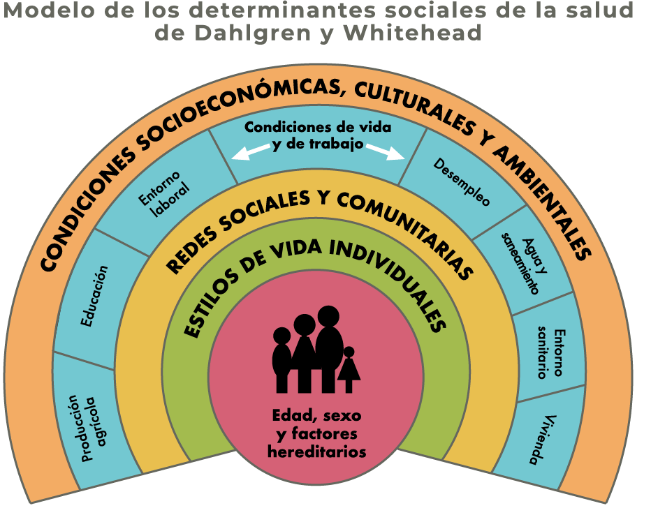 infografía infografía