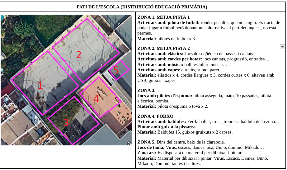 Zonificació de la zona de pati per promoure un pati més actiu